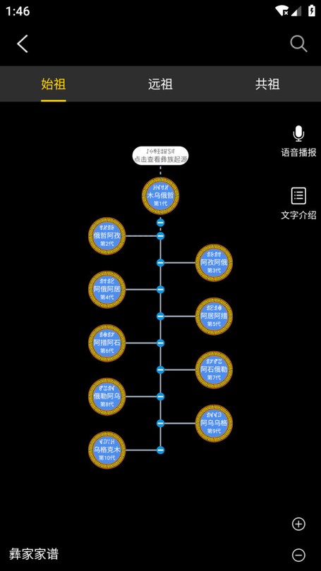 彝家