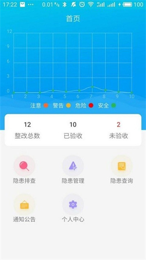 隐患排查治理系统