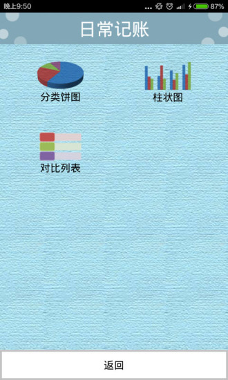 日常记账 日常记账