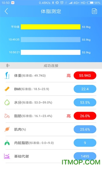 医学体重管理 医学体重管理