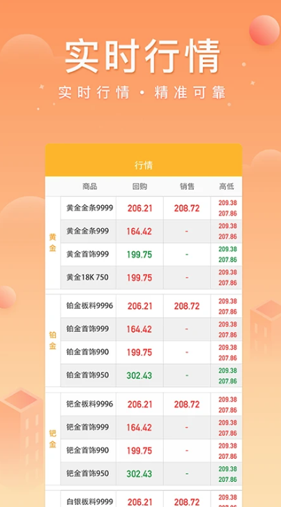 中鑫金