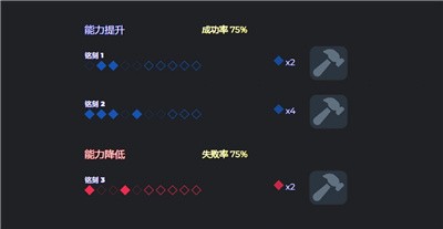 命运方舟能力石模拟器 命运方舟能力石模拟器