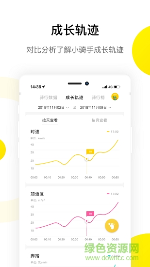 小骑记