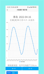 大鱼潮汐