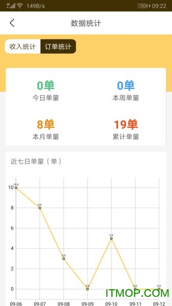 106生活骑手