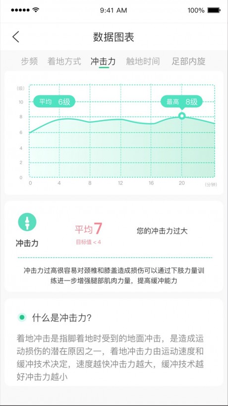 想链你