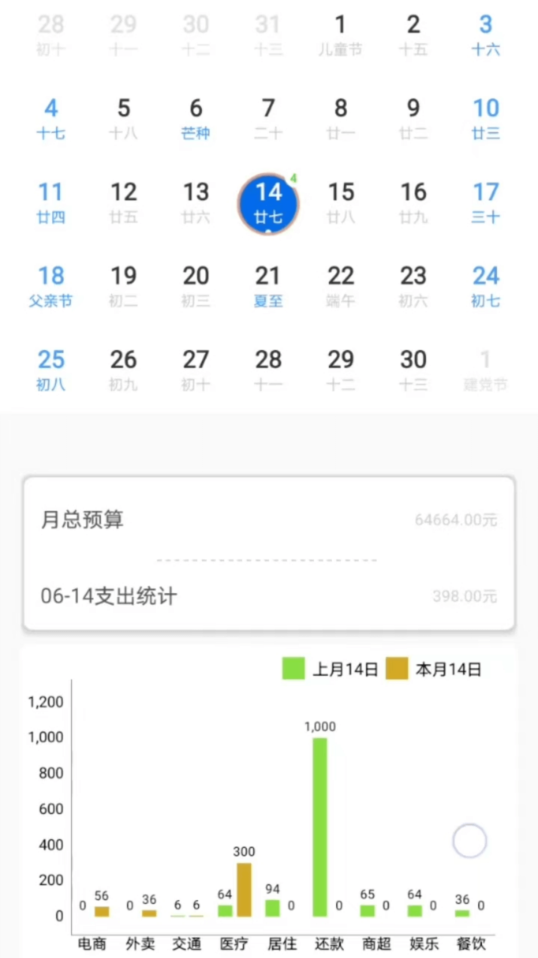 途九记