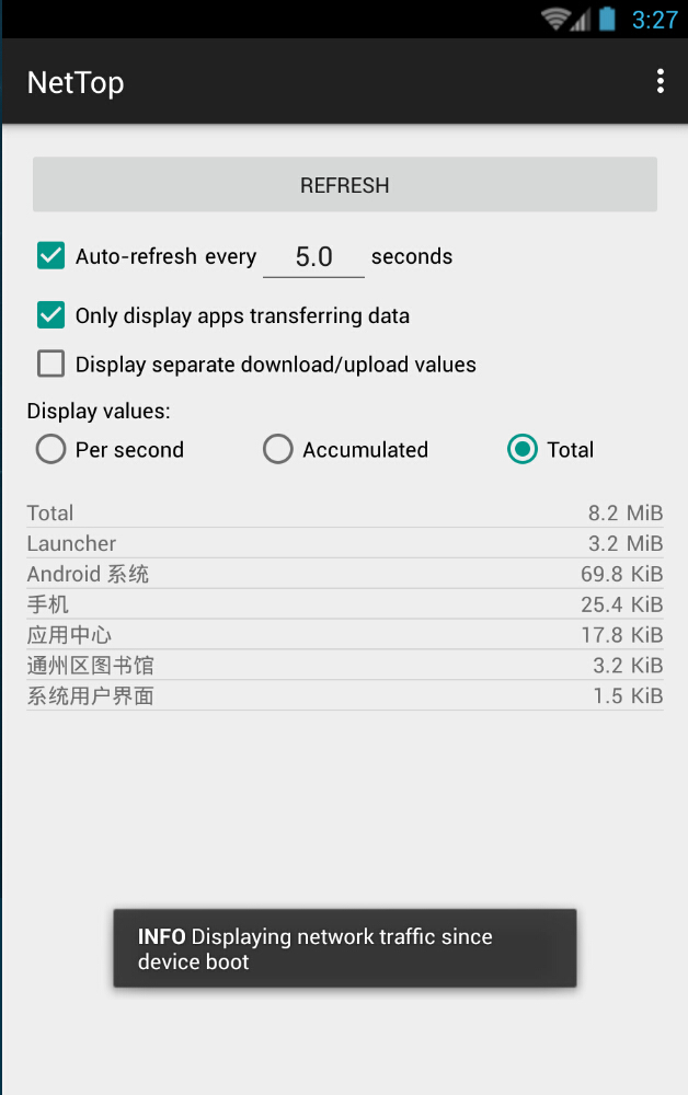 NetTop应用流量监测
