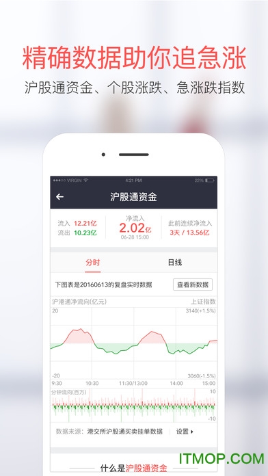 趣炒股 趣炒股