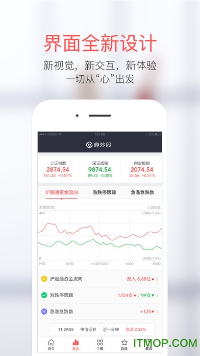 趣炒股 趣炒股