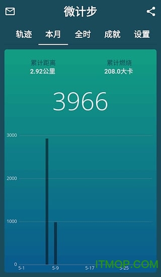 微计步 微计步