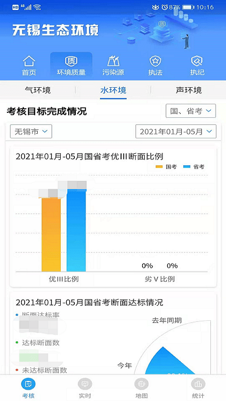 无锡生态环境