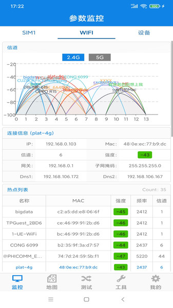 云网信测