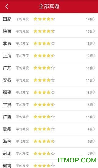 尚政公考