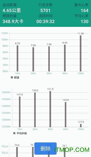 微计步 微计步