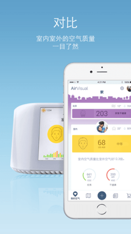 全球空气质量指数