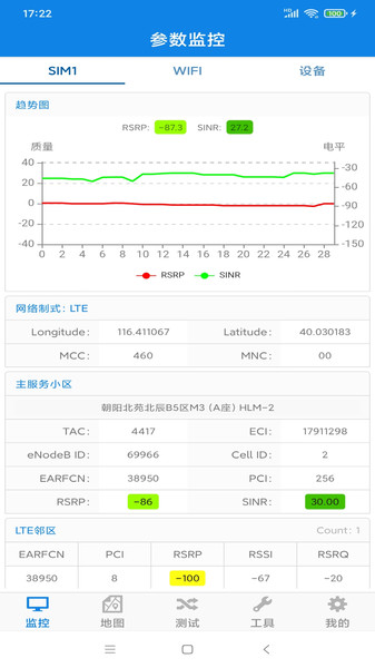 云网信测
