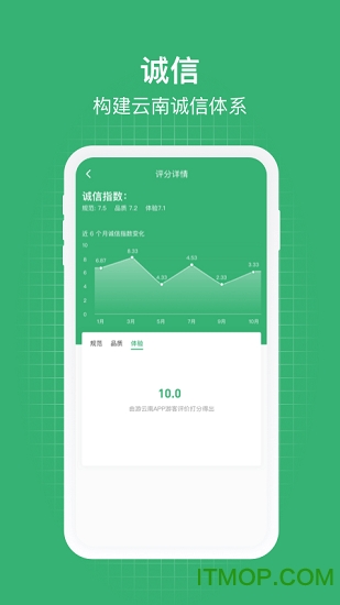 一部手机管旅游