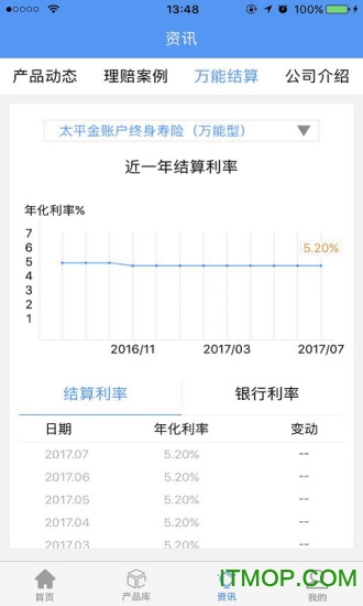 太平产品通
