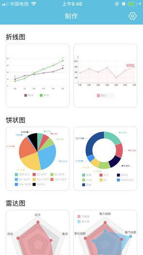 图表秀