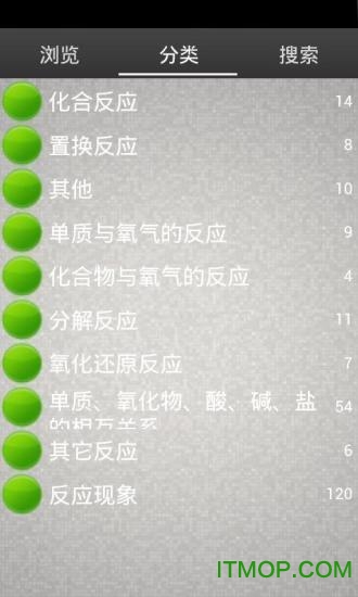 中考化学方程式必背