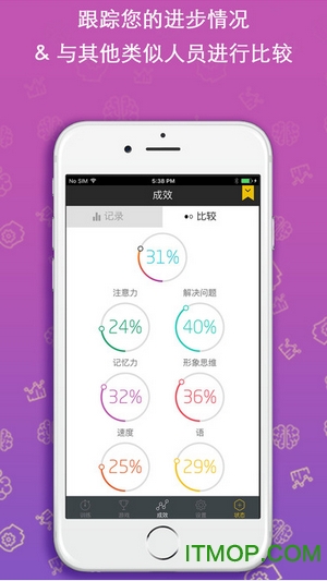 fit brains trainer 脑力健康训练师 fit brains trainer 脑力健康训练师
