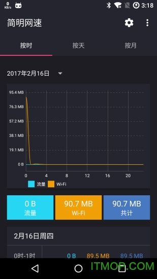 网速指示计捐赠版(Speed Indicator)