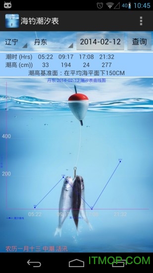 海钓潮汐表