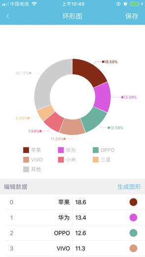 图表秀