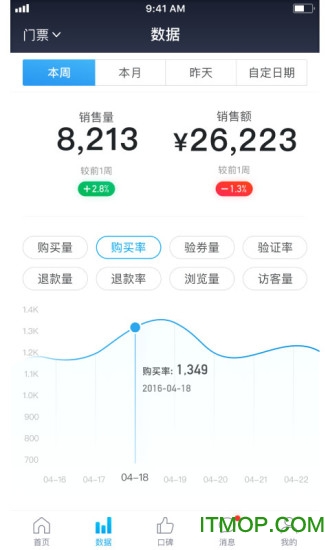 美团门票商家 美团门票商家