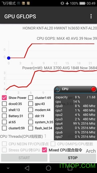 GPU GFLOPS最新版