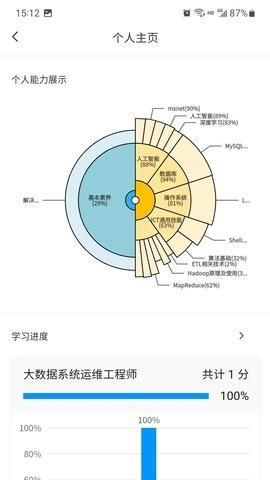 渝能人