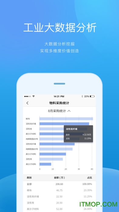 DSD工业智能