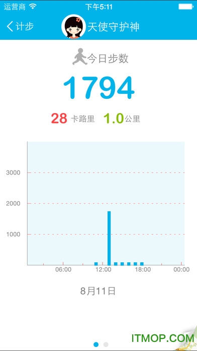 天使守护神 天使守护神