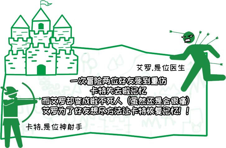 笨蛋射箭练习 笨蛋射箭练习