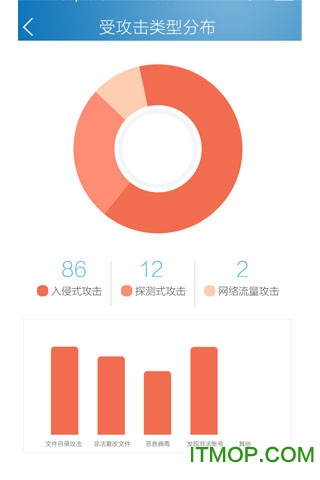 安全狗服云app