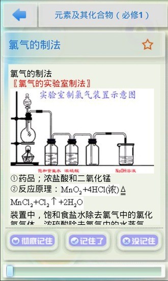 化学必备(高中)