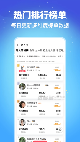 达多多抖音数据