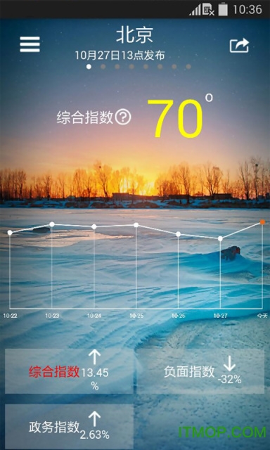 千城微政