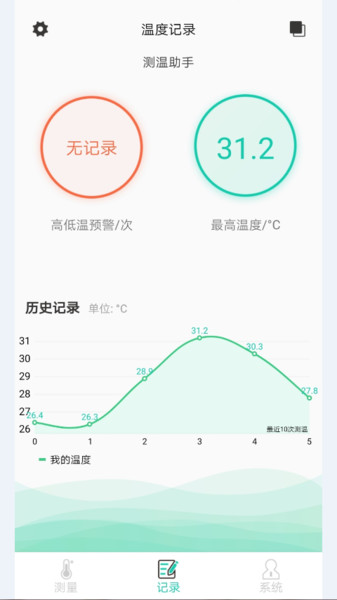 熊猫测温
