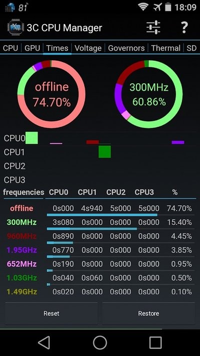 3C CPU Manager管理器