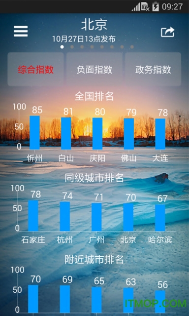 千城微政