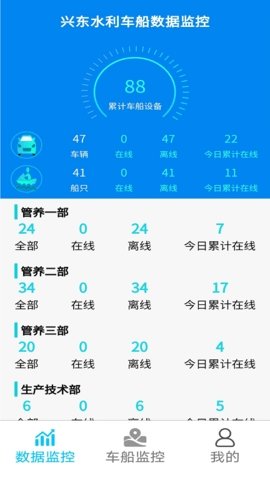 河道车船智能管理软件