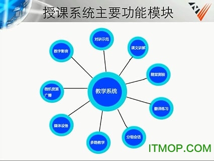 仲略智慧课堂