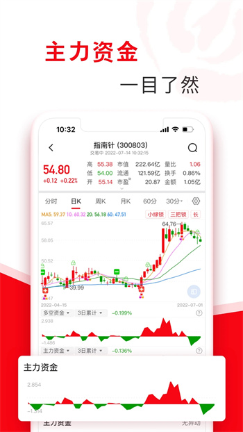 指南针股票软件 指南针股票软件