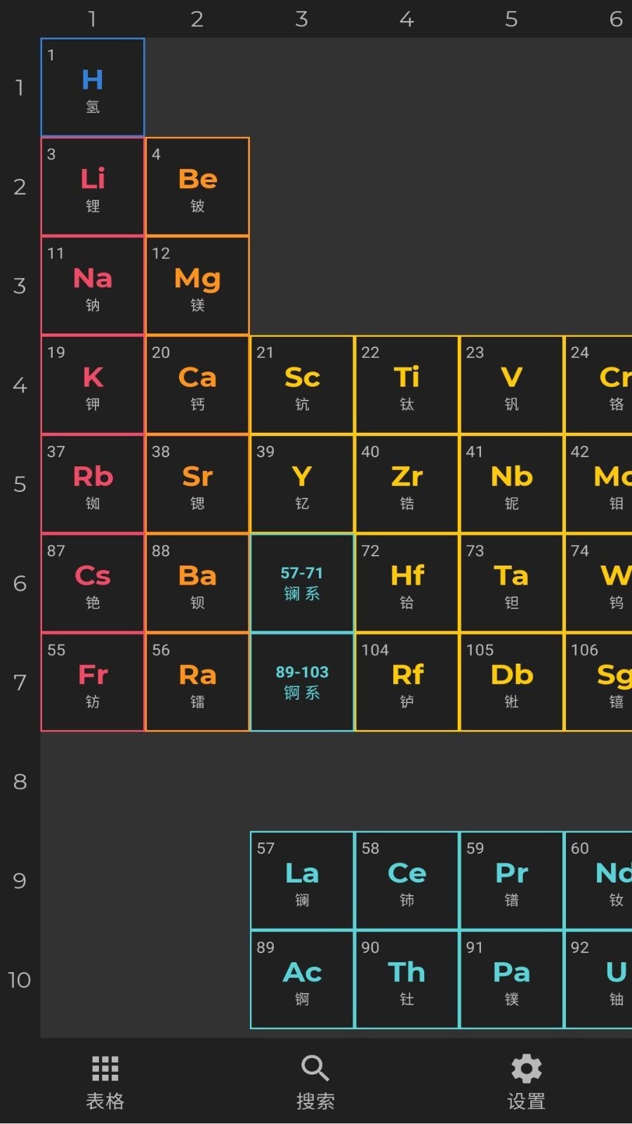 元素周期表 元素周期表