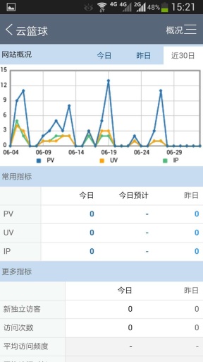 CNZZ手机客户端