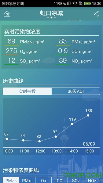 上海市空气质量