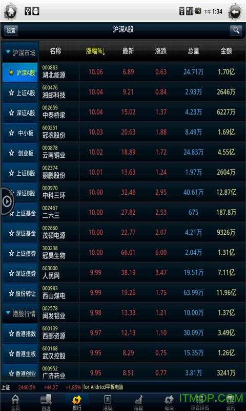 世纪证券通达信行情 世纪证券通达信行情