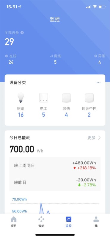 paksmart手机app